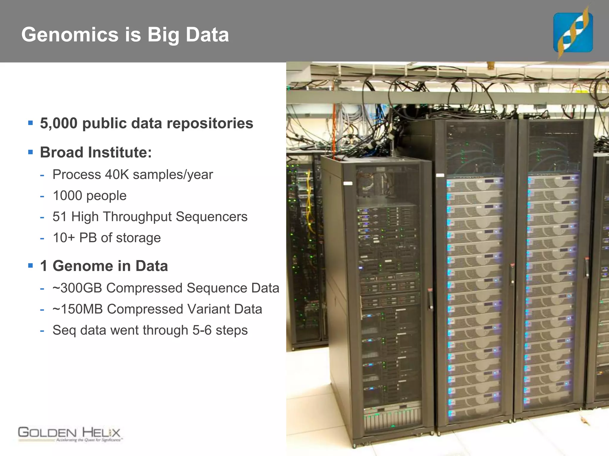 Genomics is Big Data
 5,000 public data repositories
 Broad Institute:
- Process 40K samples/year
- 1000 people
- 51 High Throughput Sequencers
- 10+ PB of storage
 1 Genome in Data
- ~300GB Compressed Sequence Data
- ~150MB Compressed Variant Data
- Seq data went through 5-6 steps
 