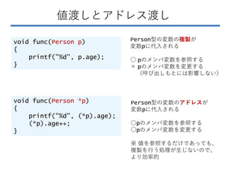 値渡しとアドレス渡し
void func(Person p)
{
printf("%d", p.age);
}
void func(Person *p)
{
printf("%d", (*p).age);
(*p).age++;
}
Person型の変数の複製が
変数pに代入される
○ pのメンバ変数を参照する
× pのメンバ変数を変更する
（呼び出しもとには影響しない）
Person型の変数のアドレスが
変数pに代入される
○pのメンバ変数を参照する
○pのメンバ変数を変更する
※ 値を参照するだけであっても、
複製を行う処理が生じないので、
より効率的
 