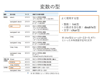 C言語 学習教材 | PPTX