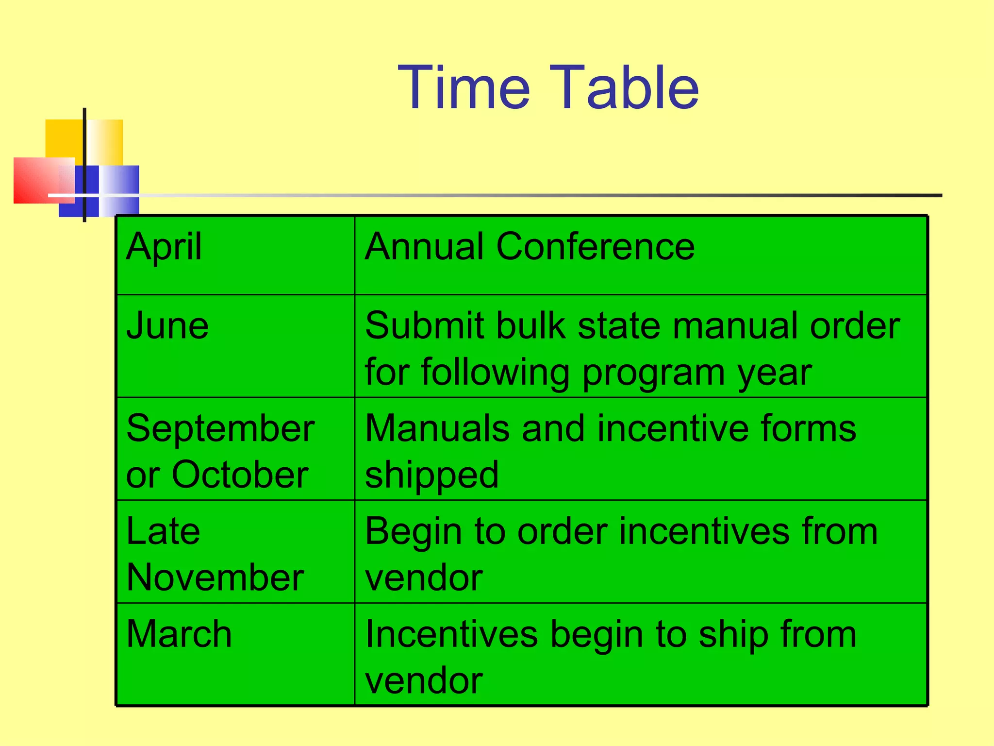 Time Table April Annual Conference June Submit bulk state manual order for following program year September or October Manuals and incentive forms shipped Late November Begin to order incentives from vendor March Incentives begin to ship from vendor 