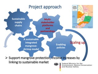 The role of multistakeholder processes in climate smart landscape development