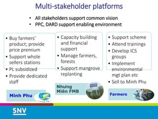 The role of multistakeholder processes in climate smart landscape development