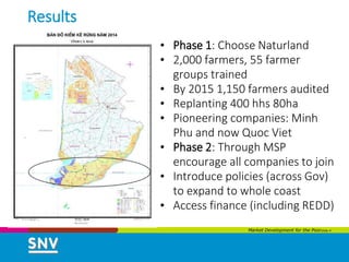 The role of multistakeholder processes in climate smart landscape development