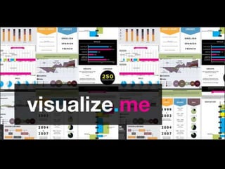 CSLP June Residential Social Media Tech workshop