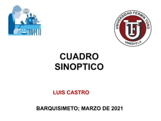 CUADRO
SINOPTICO
LUIS CASTRO
BARQUISIMETO; MARZO DE 2021
 
