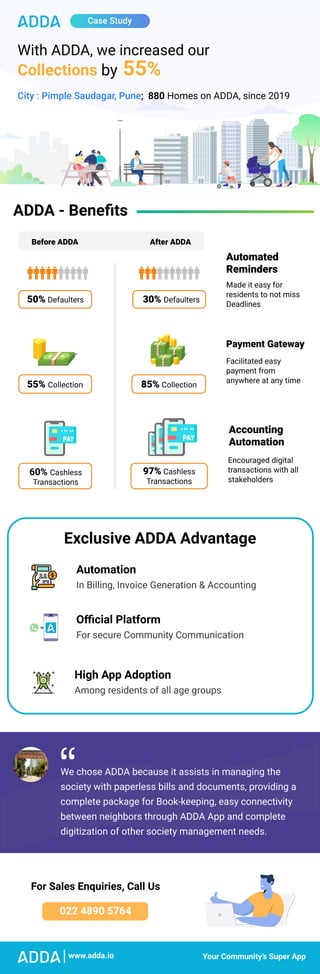 ADDA - Benefits
022 4890 5764
For Sales Enquiries, Call Us


Your Community’s Super App
www.adda.io
|
Before ADDA After ADDA
Automated
Reminders
Payment Gateway
Accounting
Automation
Case Study
50% Defaulters 30% Defaulters
55% Collection
60% Cashless
Transactions
85% Collection
97% Cashless
Transactions
Made it easy for
residents to not miss
Deadlines
Facilitated easy
payment from
anywhere at any time
Encouraged digital
transactions with all
stakeholders
Exclusive ADDA Advantage
In Billing, Invoice Generation & Accounting
Automation 
We chose ADDA because it assists in managing the
society with paperless bills and documents, providing a
complete package for Book-keeping, easy connectivity
between neighbors through ADDA App and complete
digitization of other society management needs.
“
Collections 55%
With ADDA, we increased our
by
;
 880 Homes on ADDA, since 2019

City : Pimple Saudagar, Pune
Among residents of all age groups
High App Adoption 
For secure Community Communication
Official Platform 
 