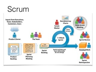 Scrum
 