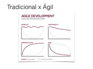 Tradicional x Ágil
 