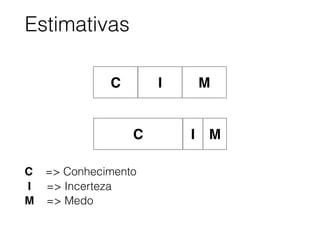 Estimativas
C I M
C I M
C => Conhecimento
I => Incerteza
M => Medo
 