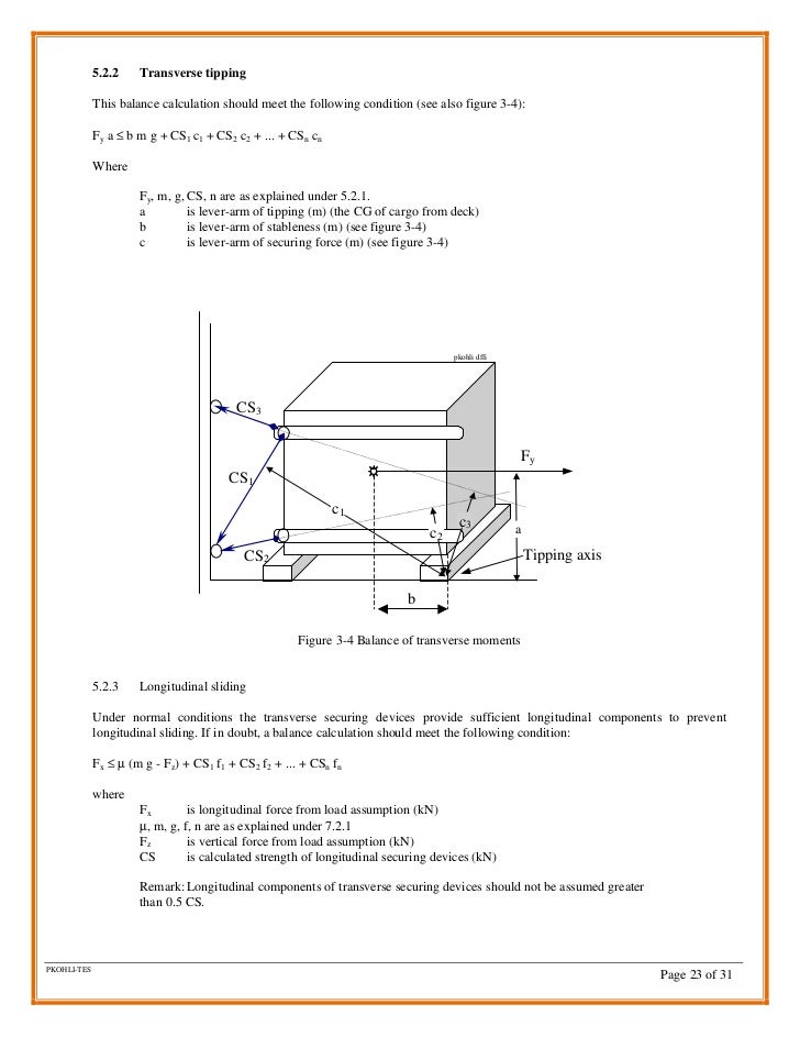 Cargo Securing Manual