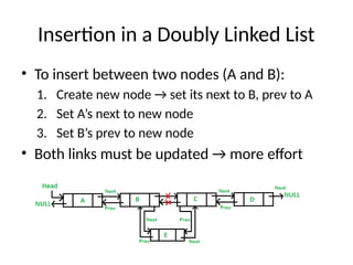 Doubly Linked Lists Presentation for Data Structures course | PPTX