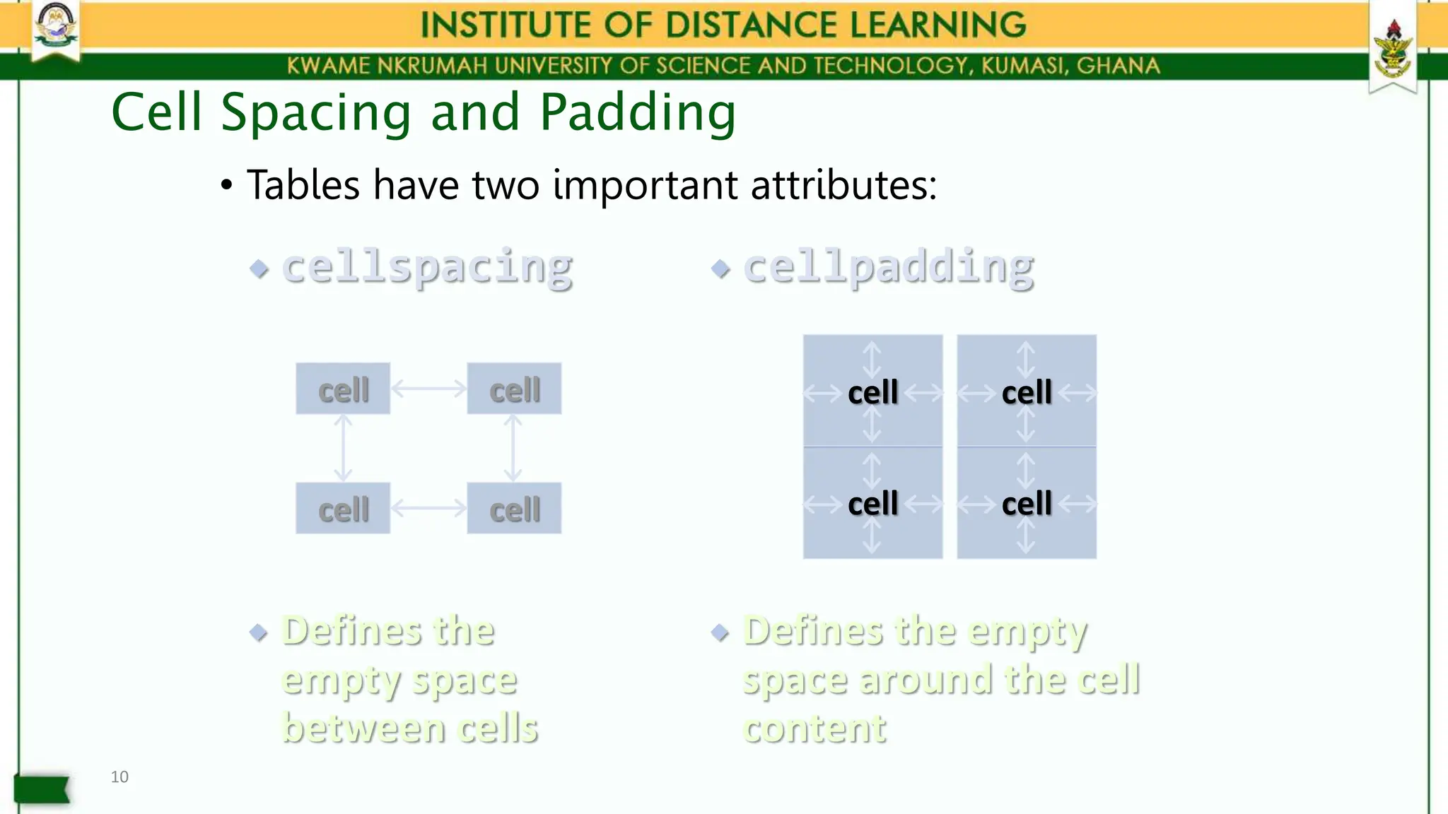  cellpadding
 Defines the empty
space around the cell
content
 cellspacing
 Defines the
empty space
between cells
Cell Spacing and Padding
• Tables have two important attributes:
10
cell cell
cell cell
cell
cell
cell
cell
 