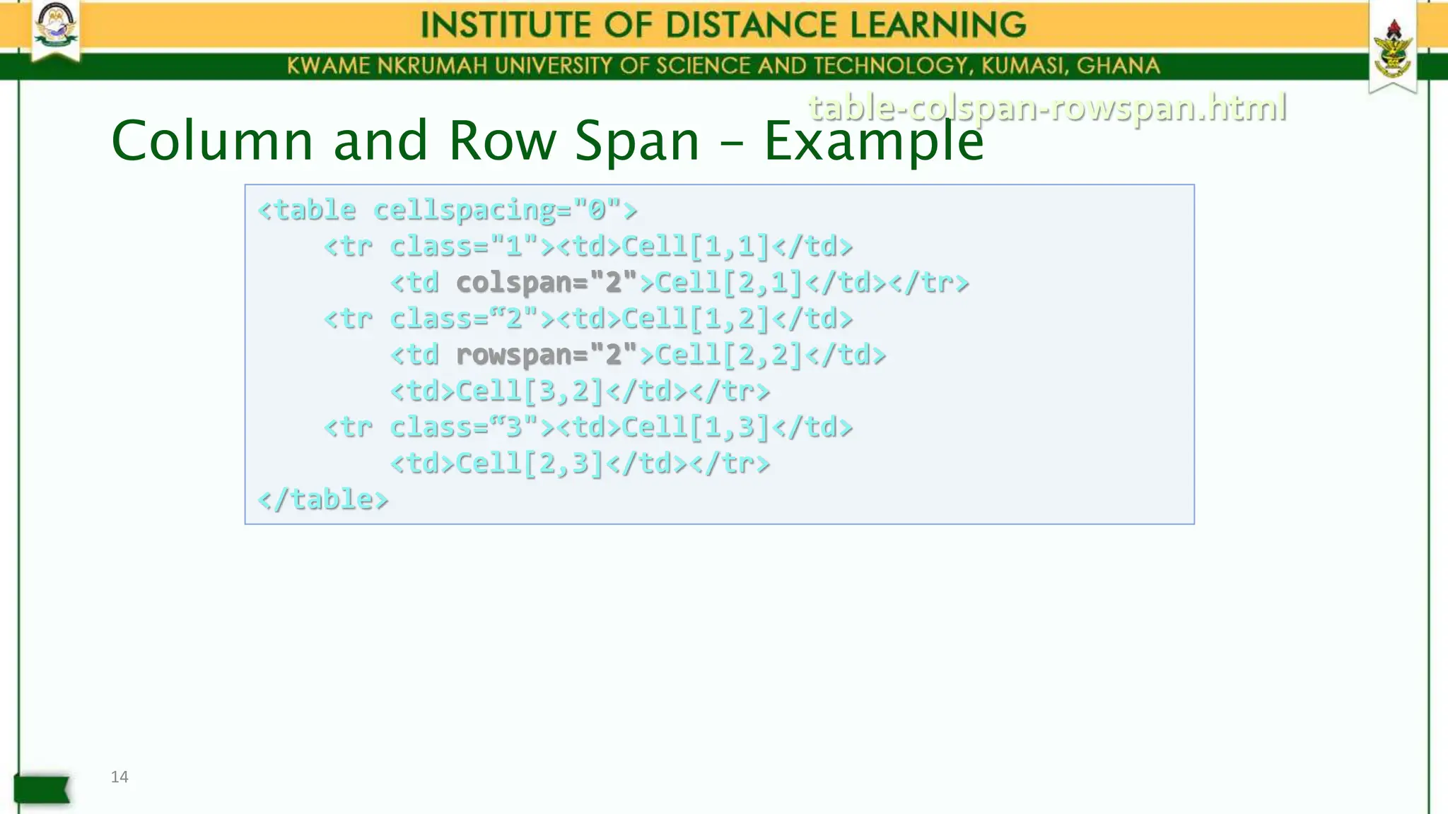 Column and Row Span – Example
14
<table cellspacing="0">
<tr class="1"><td>Cell[1,1]</td>
<td colspan="2">Cell[2,1]</td></tr>
<tr class=“2"><td>Cell[1,2]</td>
<td rowspan="2">Cell[2,2]</td>
<td>Cell[3,2]</td></tr>
<tr class=“3"><td>Cell[1,3]</td>
<td>Cell[2,3]</td></tr>
</table>
table-colspan-rowspan.html
 
