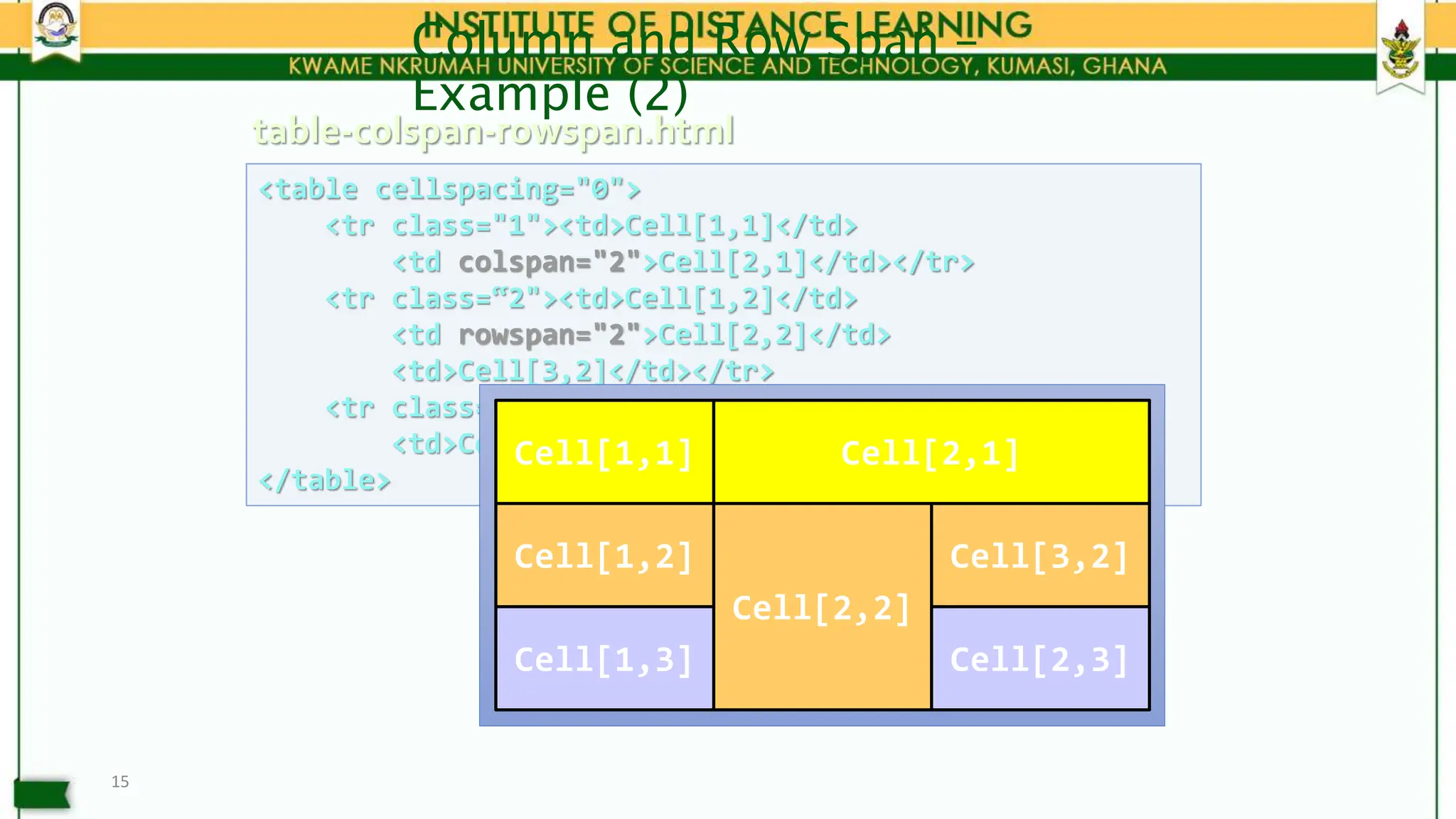 <table cellspacing="0">
<tr class="1"><td>Cell[1,1]</td>
<td colspan="2">Cell[2,1]</td></tr>
<tr class=“2"><td>Cell[1,2]</td>
<td rowspan="2">Cell[2,2]</td>
<td>Cell[3,2]</td></tr>
<tr class=“3"><td>Cell[1,3]</td>
<td>Cell[2,3]</td></tr>
</table>
Column and Row Span –
Example (2)
15
table-colspan-rowspan.html
Cell[2,3]
Cell[1,3]
Cell[3,2]
Cell[2,2]
Cell[1,2]
Cell[2,1]
Cell[1,1]
 