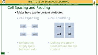 Tables and their padding in HTML etc.pptx