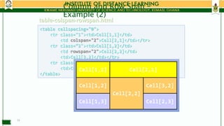 Tables and their padding in HTML etc.pptx