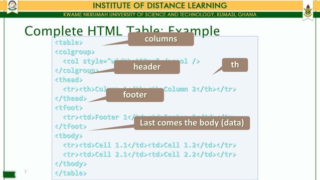 Tables and their padding in HTML etc.pptx