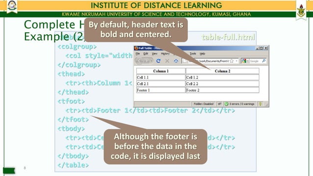 Tables and their padding in HTML etc.pptx