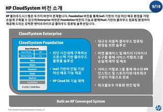 9/19

HP CloudSystem 버전 소개
HP 클라우드시스템은 두가지 버전이 존재합니다. Foundation 버전을 통해 IaaS 기반의 가상 머신 배포 환경을 가장
손쉽게 구축할 수 있으며 Enterprise 버전은 Foundation 버전의 기능과 함께 PaaS 기반의 클라우드 컴퓨팅 환경까지
제공해 드리는 강력한 엔터프라이즈급 클라우드 컴퓨팅 솔루션입니다.

CloudSystem Enterprise
CloudSystem Foundation

• 대규모 퍼블릭 클라우드 컴퓨팅
환경을 위한 솔루션

Base Platform
User Portal

API

Admin Portal

CLI

Nova

• 최단 시간내에 구축하는
오픈스택 기반 클라우드
플랫폼 솔루션

• 마켓 플레이스 및 패키지 디자이너
도구를 통해 서비스 카탈로그를
손쉽게 제작 및 배포

• IaaS 기반의 단일 가상
머신 배포 기능 제공

• 서비스 카탈로그를 통해 복수의 VM
인스턴스 및 스토리지와 네트워크
구성이 자동으로 완료

Glance
Keystone
Cinder
Neutron
HealthNMon

8 vCPU / 32GB Mem

• HP Cloud OS 기술 채택

• 워크플로우 자동화 엔진 탑재

Built on HP Converged System
© 2014 Hewlett-Packard Development Company, L.P.

 