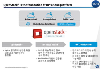 19/19

OpenStack® is the foundation of HP’s cloud platform

Private cloud

Managed cloud

Hybrid cloud platform

Public cloud
HP CloudSystem

OpenStack®

HP Value Added

HP CloudSystem

• Hybrid 클라우드 환경을 위한
오픈 소스 기반 컴퓨팅
플랫폼

• 어려운 기술적 배경 필요
없이 누구나 손쉽고 간단하게
설치 및 구현

• 엔터프라이즈 기업형 본격
클라우드 플랫폼

• HP Cloud OS 기반의 검증된
레퍼런스 아키텍쳐
© 2014 Hewlett-Packard Development Company, L.P.

• 자동화된 패치 및 업그레이드
기능 제공
• 소규모 SMB 에서 대규모
인프라 환경까지 유연하게
확장 가능

 