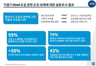 기업內 Cloud 도입 관련 도전 과제에 대한 설문조사 결과

클라우드 도입과 관련한 고민
사항은 무엇입니까?

벤더 종속 문제

오픈 소스 기반의 솔루션

구축의 어려움

단순화된 딜리버리 모델

운영 Know-How 결여

경험 있는 파트너사

59%

75%

오픈 소스 플랫폼 기반의 클라우드
플랫폼으로 이전할 것이라고 답변

2016년 이후부터 IT 딜리버리 모델은 모두
클라우드 플랫폼 기반이 될 것이라고 답변

>50%

43%

하지만 여전히 보안 문제는 숙제라고 답변

© 2014 Hewlett-Packard Development Company, L.P.

1/19

경험많은 파트너와 클라우드 구축을 이행하는
것이 가장 중요하다고 답변

 
