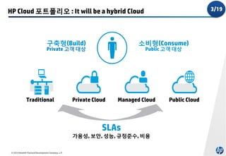 3/19

HP Cloud 포트폴리오 : It will be a hybrid Cloud

구축형(Build)

소비형(Consume)

Private 고객 대상

Traditional

Public 고객 대상

Private Cloud

Managed Cloud

SLAs

가용성, 보안, 성능, 규정준수, 비용
© 2014 Hewlett-Packard Development Company, L.P.

Public Cloud

 