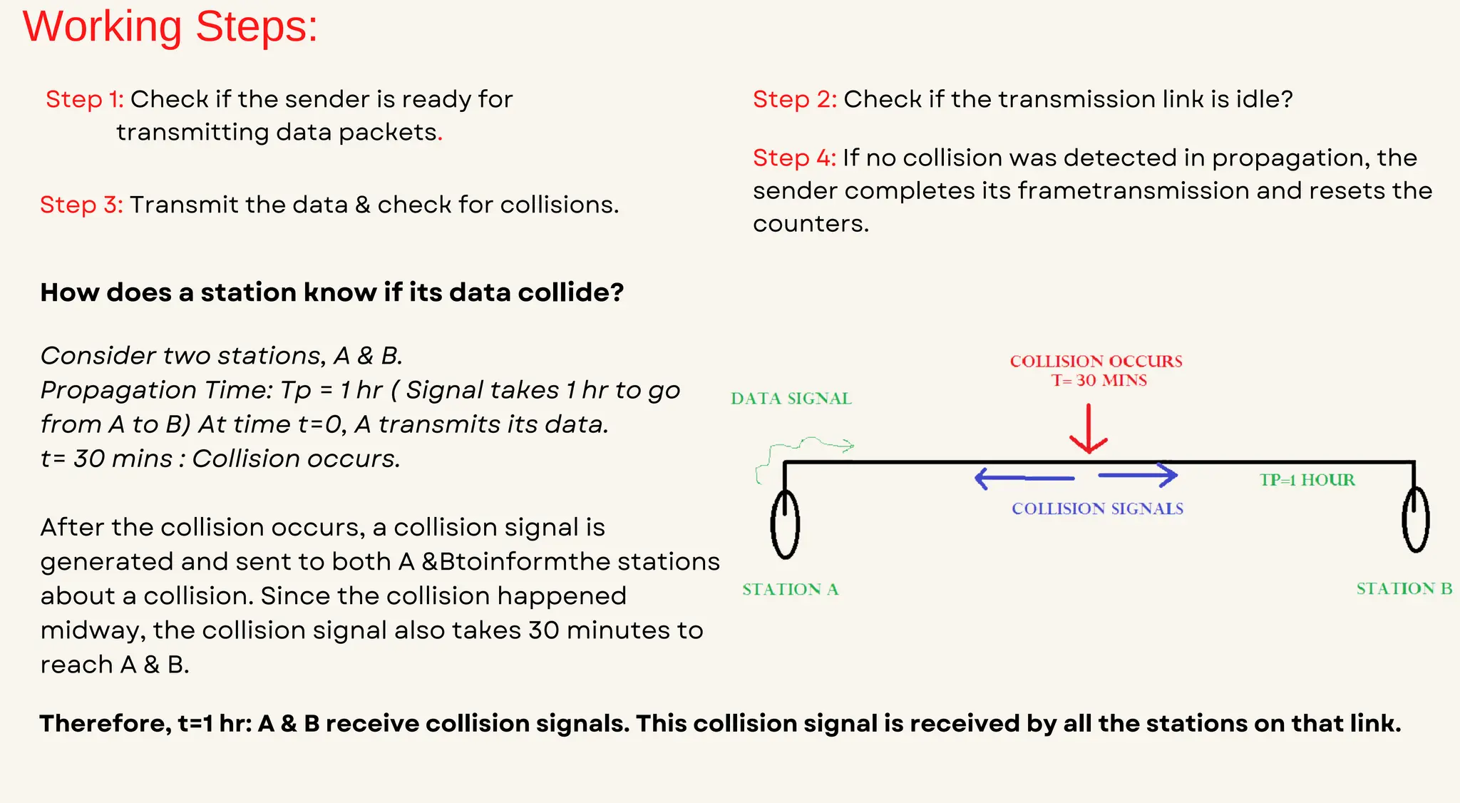 Working Steps:
Step 1: Check if the sender is ready for
transmitting data packets.
Step 2: Check if the transmission link is idle?
Step 3: Transmit the data & check for collisions.
Step 4: If no collision was detected in propagation, the
sender completes its frametransmission and resets the
counters.
How does a station know if its data collide?
Consider two stations, A & B.
Propagation Time: Tp = 1 hr ( Signal takes 1 hr to go
from A to B) At time t=0, A transmits its data.
t= 30 mins : Collision occurs.
After the collision occurs, a collision signal is
generated and sent to both A &Btoinformthe stations
about a collision. Since the collision happened
midway, the collision signal also takes 30 minutes to
reach A & B.
Therefore, t=1 hr: A & B receive collision signals. This collision signal is received by all the stations on that link.
 