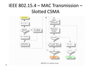 Csmaca | PPTX