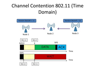 Csmaca | PPTX