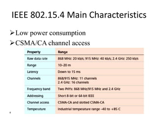 Csmaca | PPTX