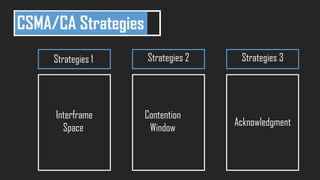 CSMA/CA | PPT image.