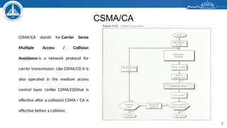 CSMA _ CA and CSMA _DCF & PCF. ASU FEpptx | PPTX