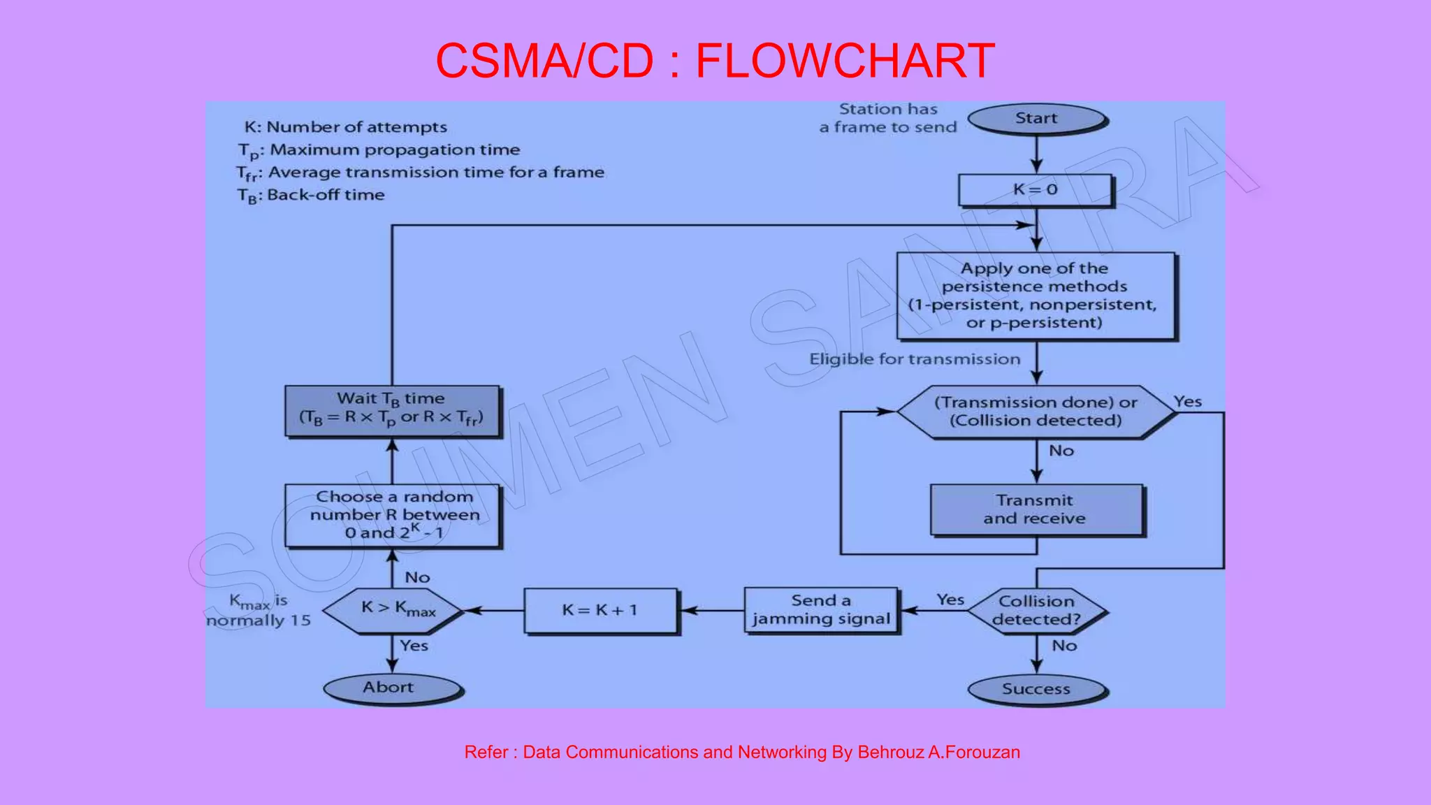 Carrier Sense Multiple Access With Collision Detection (CSMA/CD ...