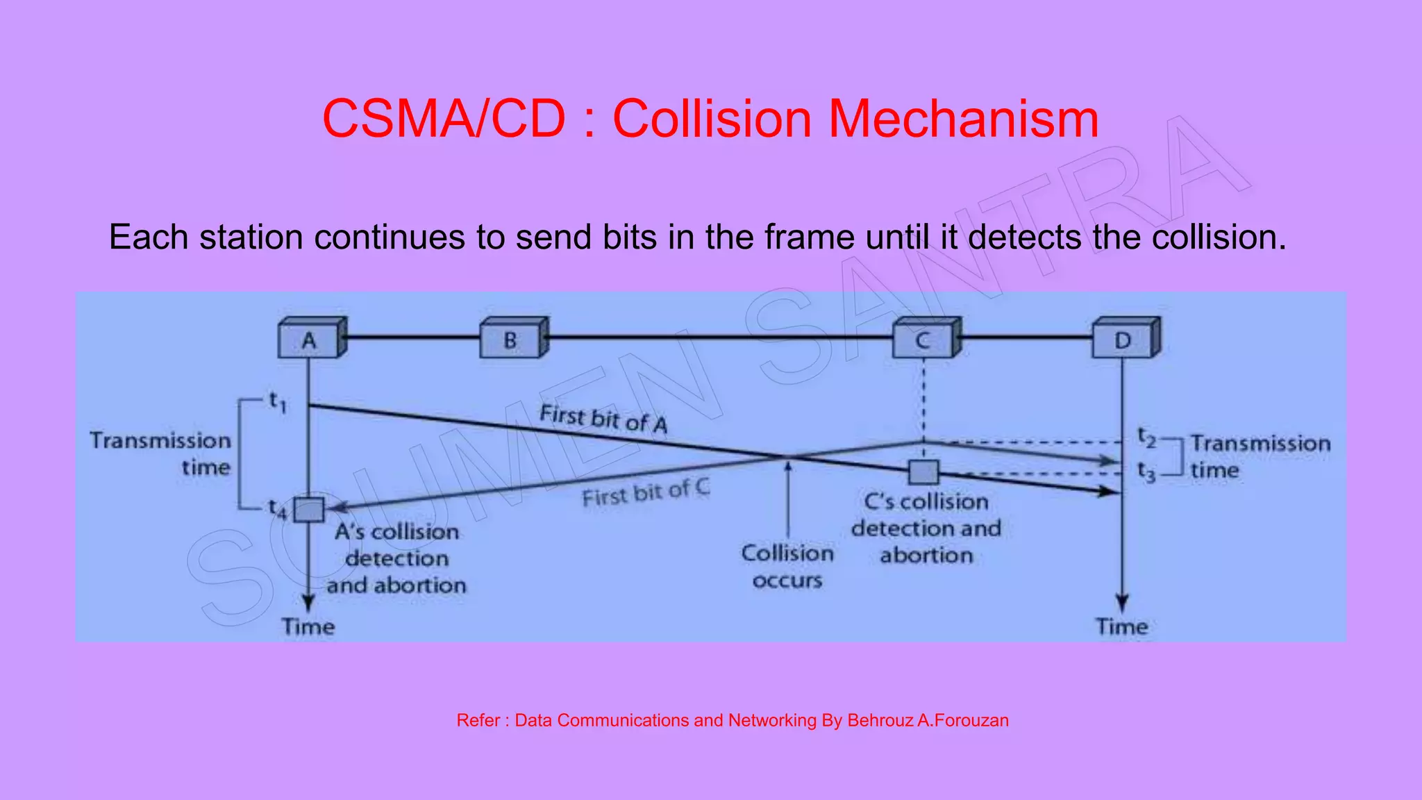 Carrier Sense Multiple Access With Collision Detection (CSMA/CD ...