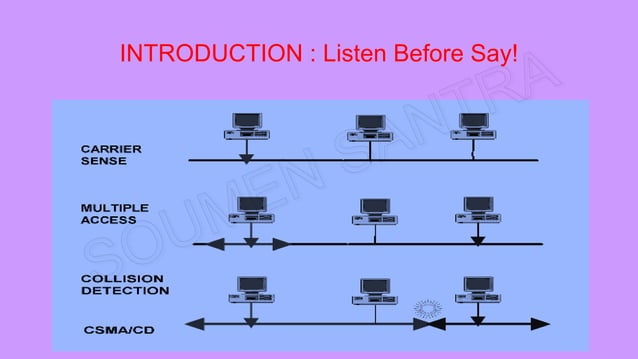 Carrier Sense Multiple Access With Collision Detection (CSMA/CD ...