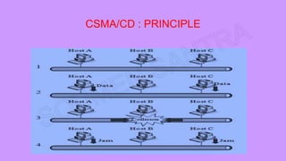 Carrier Sense Multiple Access With Collision Detection (CSMA/CD ...