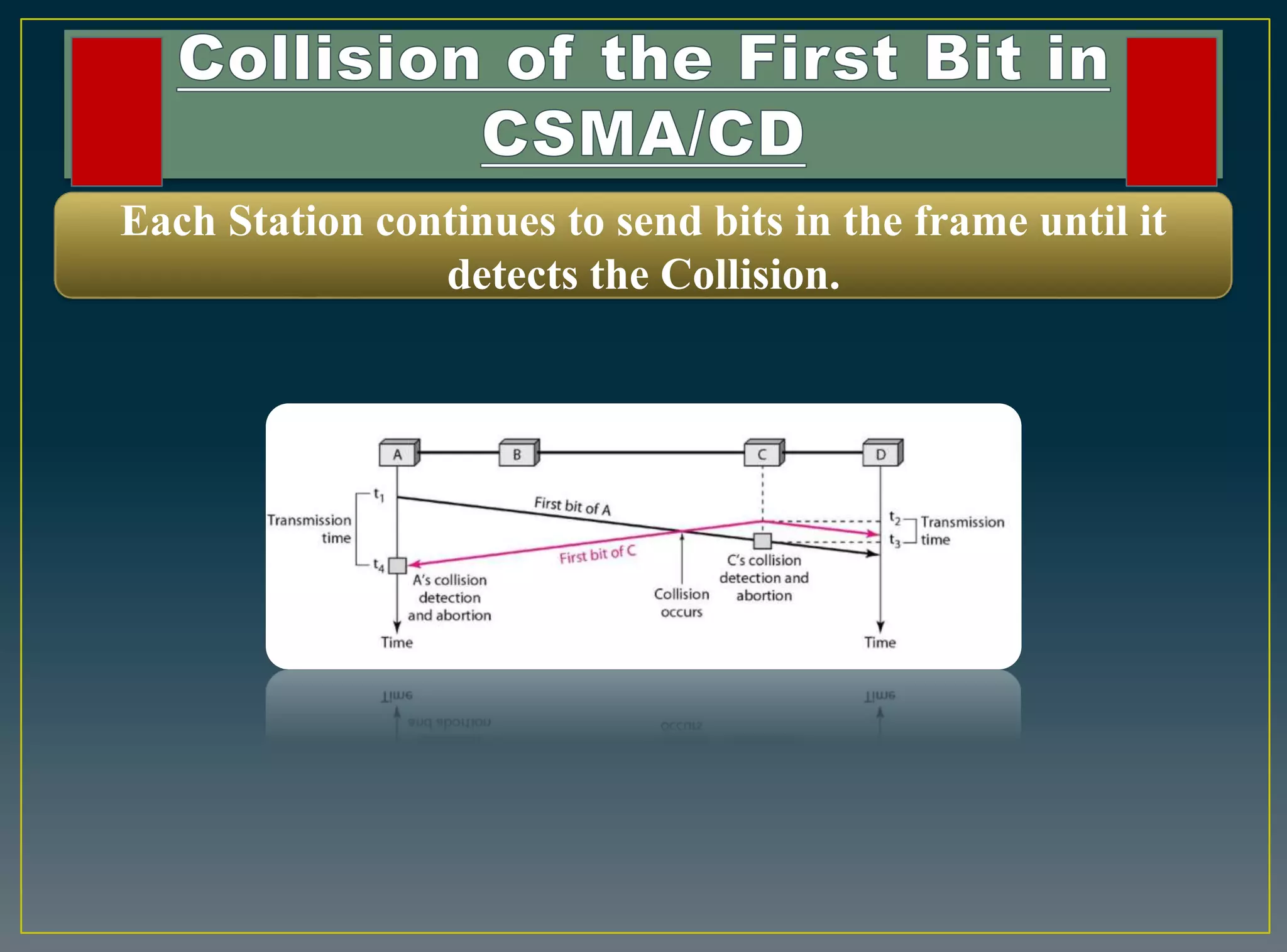 CSMA /CD PPT ON SLIDESHARE | PDF