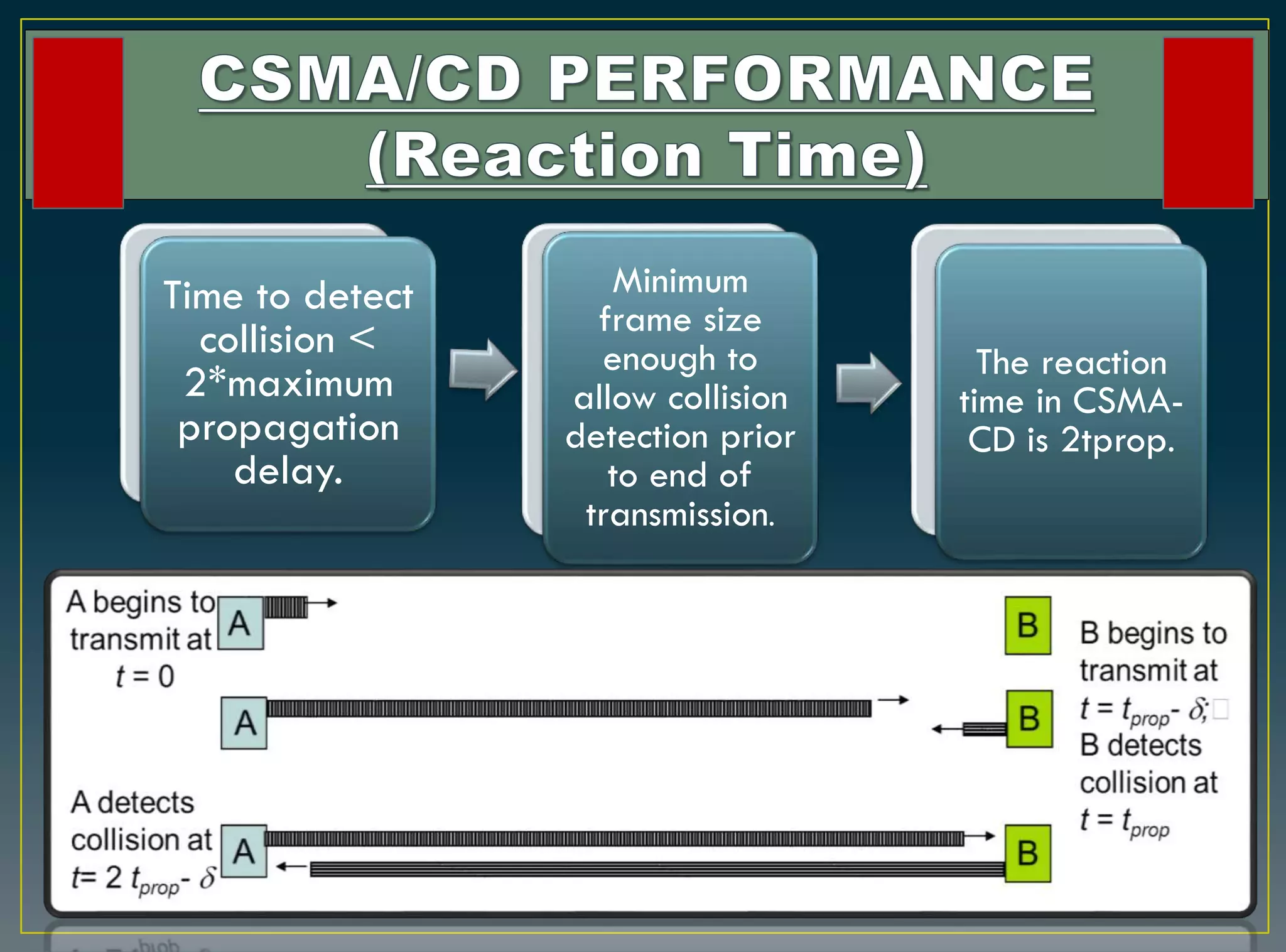 CSMA /CD PPT ON SLIDESHARE | PDF