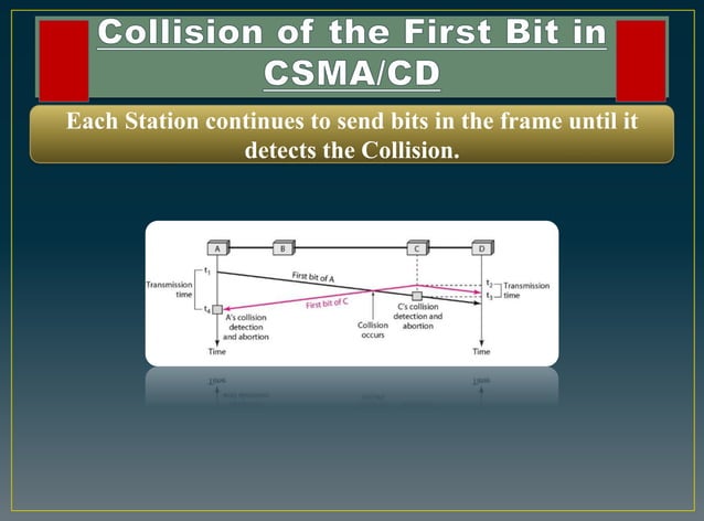 CSMA /CD PPT ON SLIDESHARE | PDF