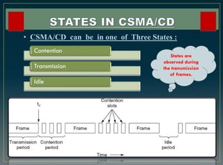CSMA /CD PPT ON SLIDESHARE | PDF