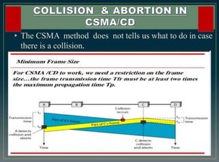 CSMA /CD PPT ON SLIDESHARE | PDF