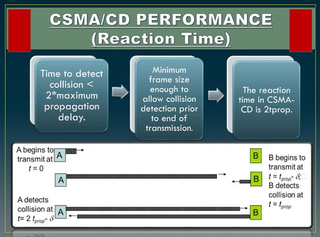 CSMA /CD PPT ON SLIDESHARE | PDF