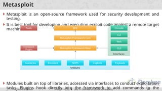 Metasploit Nops Module Explained CS main unit1this ppt is of account(1).pptx