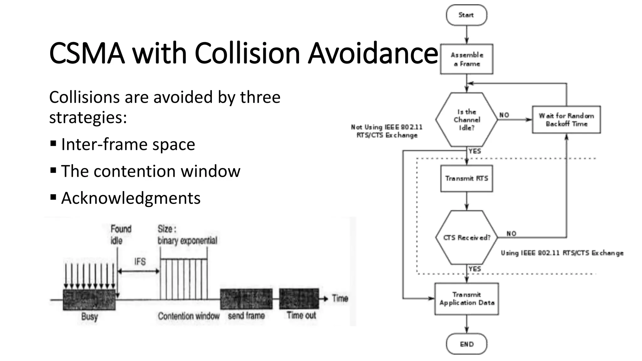 Carrier Sense Multiple Access (CSMA) | PPTX