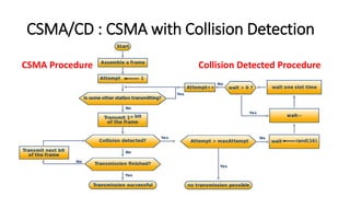 Carrier Sense Multiple Access (CSMA) | PPTX