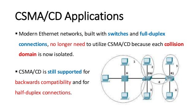 Carrier Sense Multiple Access (CSMA)