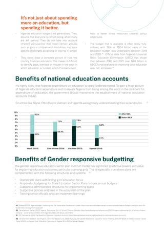 Beneﬁts of national education accounts
Beneﬁts of Gender responsive budgetting
22
10%
9%
8%
7%
6%
5%
4%
3%
2%
1%
0%
Nepal (2015)
9.2%
3.8%
7.3%
64.4%
7.9%
6.0%
6.3%
2.1%
Cote d’Ivoire (2014) Viet Nam (2013) Uganda (2014)
After NEA
Before NEA
It’s not just about spending
more on education, but
spending it better.
19
20
21
 