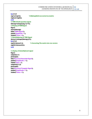 8
fori=1:l1
sig(1,i)=sig1(i); %MakingBothrowvectortoamatrix
sig(2,i)=sig2(i);
end
% TDM ofboth quantize signal
tdmsig=reshape(sig,1,2*l1);
%DisplayofTDMSignal
figure
stem(tdmsig);
title('TDM Signal');
ylabel('Amplitude--->');
xlabel('Time--->');
% Demultiplexing of TDM Signal
demux=reshape(tdmsig,2,l1);
fori=1:l1
sig3(i)=demux(1,i); % Converting The matrix into row vectors
sig4(i)=demux(2,i);
end
% display of demultiplexed signal
figure
subplot(2,1,1)
plot(sig3);
title('Recovered Sinusoidal Signal');
ylabel('Amplitude--->');
xlabel('Time--->');
subplot(2,1,2)
plot(sig4);
title('Recovered Triangular Signal');
ylabel('Amplitude--->');
xlabel('Time--->');
COMMUNICATION SYSTEMS LAB MANUAL
JANSONS INSTITUTE OF TECHNOLOGY
III
YEAR
 