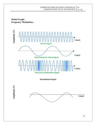 19
t (sec)
Model Graph:
Frequency Modulation :
Demodulated Signal
COMMUNICATION SYSTEMS LAB MANUAL
JANSONS INSTITUTE OF TECHNOLOGY
III
YEAR
t (sec)
t (sec)
t (sec)
Amplitude
(V)
Amplitude
(V)
 