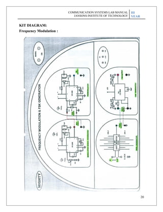 20
KIT DIAGRAM:
Frequency Modulation :
COMMUNICATION SYSTEMS LAB MANUAL
JANSONS INSTITUTE OF TECHNOLOGY
III
YEAR
 